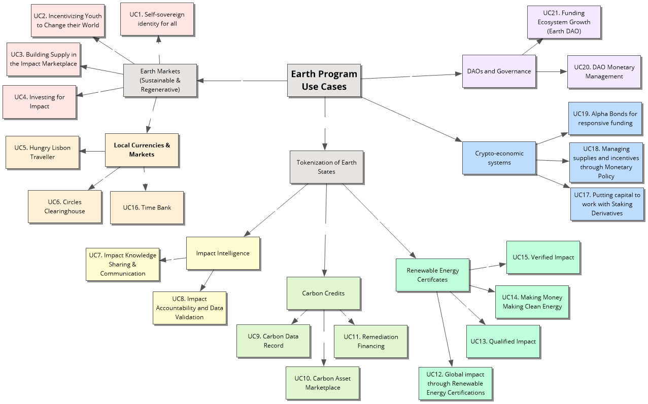 Use Case Diagram